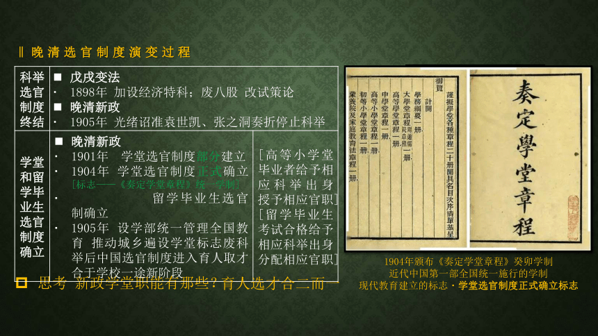 第7课 近代以来中国的官员选拔与管理-二轮复习课件(共18张PPT)