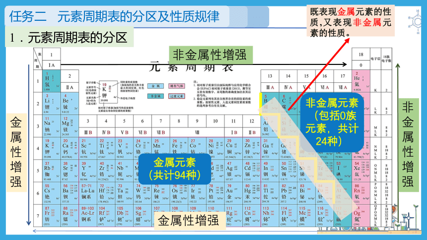4.2.2元素周期表和元素周期律的应用（课件）(共32张PPT)2023-2024学年高一化学（人教版2019必修第一册）
