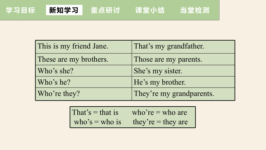 Unit 2 This is my sister Section A (Grammar Focus~3c) 课件(共20张PPT，内嵌视频) 2023-2024学年人教版英语七年级上册