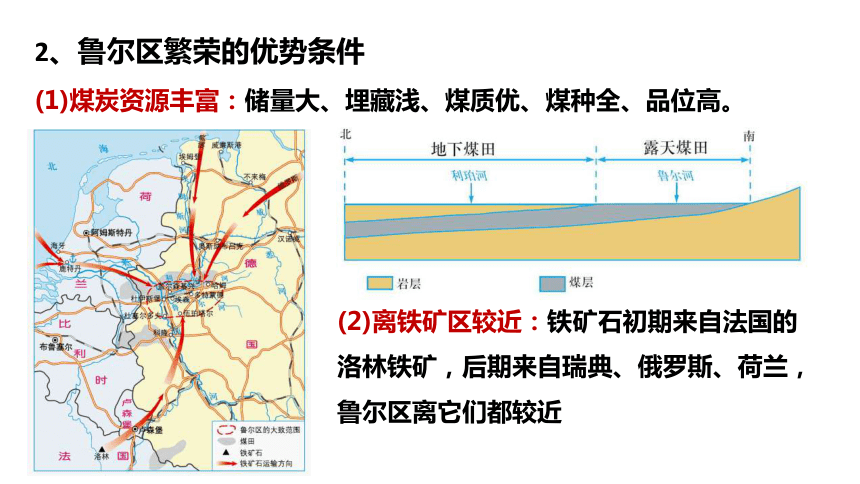 高中地理湘教版（2019）选择性必修2 2.3资源枯竭性地区的可持续发展——以德国鲁尔区为例（共28张ppt）