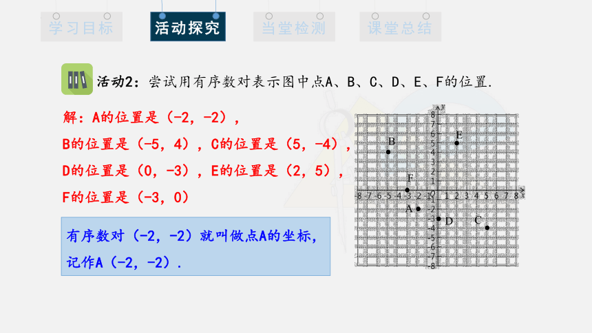 14.2 平面直角坐标系  课件(共17张PPT) 青岛版七年级下册数学