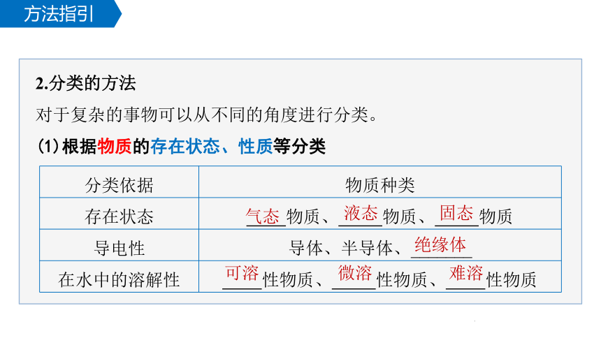 1.1.1 物质的分类及转化 2课时 课件（共57张）  2023-2024学年高一上学期化学人教版（2019）必修第一册