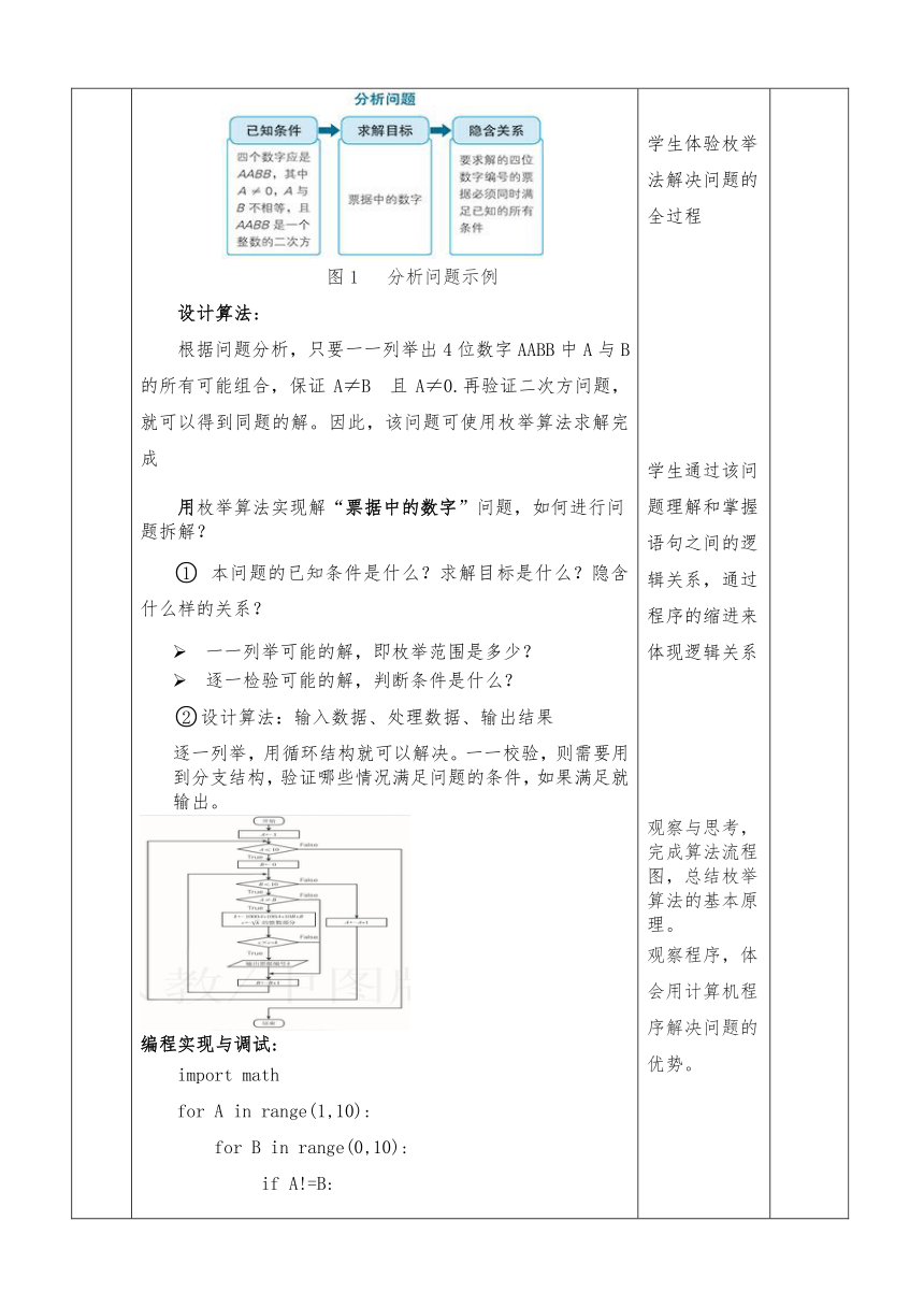 2.4.2基于枚举算法的问题解决 教学设计（表格式） 2023—2024学年人教_中图版（2019） 高中信息技术必修1