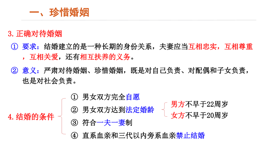 6.1法律保护下的婚姻课件(共20张PPT)-2023-2024学年高中政治统编版选择性必修二法律与生活