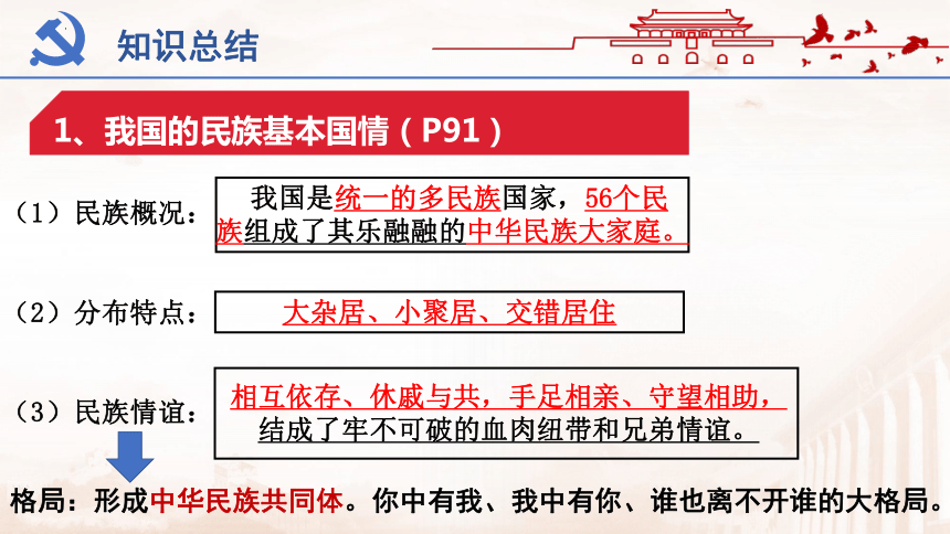 7.1 促进民族团结 课件（36张幻灯片）+内嵌视频