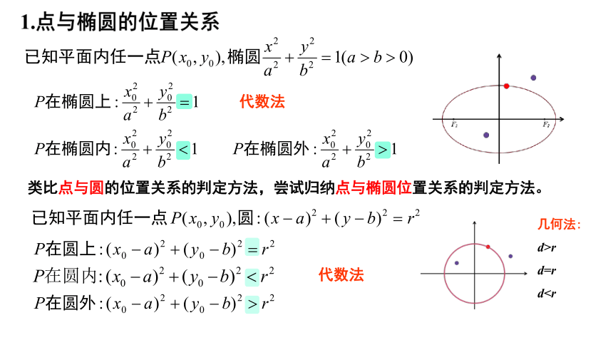 3.2.2双曲线的简单几何性质（第三课时） 课件（共26张PPT）