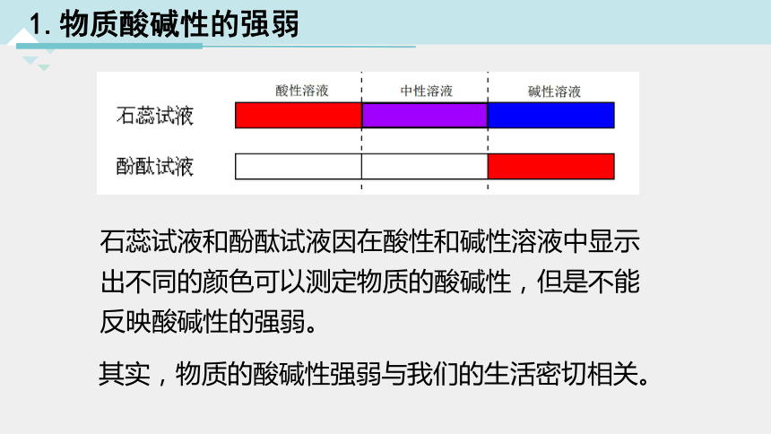 1.2 物质的酸碱性（第2课时）--2023-2024学年浙教版科学九年级上册（课件 17张ppt）