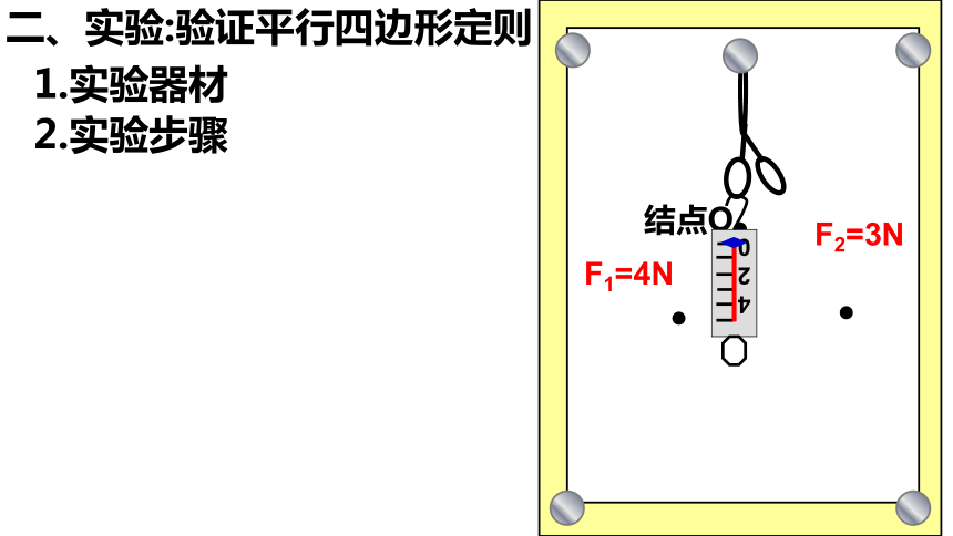 3.4   力的合成和分解(第1课时)（共33张PPT）-高一物理课件（人教版2019必修第一册）