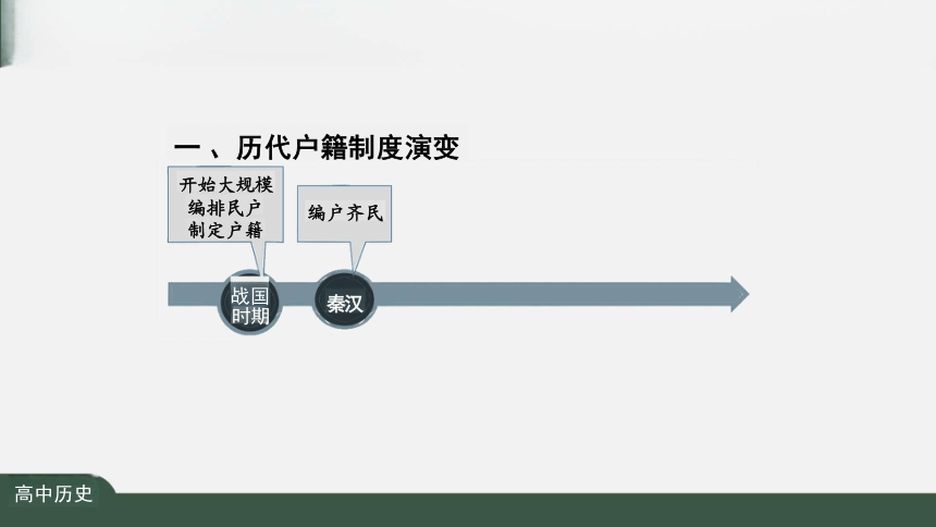 选择性必修1第17课 中国古代的户籍制度与社会治理 课件（共27张PPT）