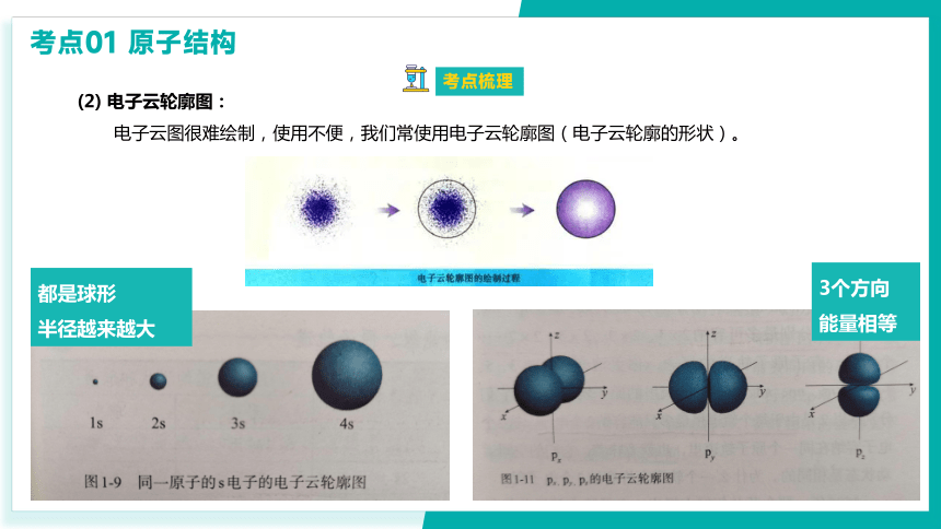 第一章  原子结构与性质  课件(共47张PPT)-2023-2024学年高二化学上学期期末考点（人教版2019）