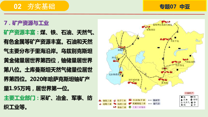 课件07 中亚-2024年高考区域地理总复习（全国通用）(33张PPT)