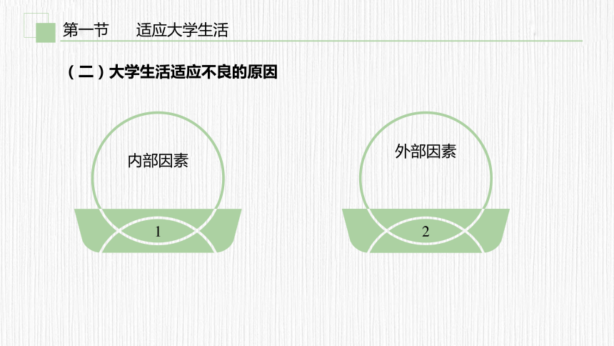 第一章　适应大学 从心开始 课件(共45张PPT)《大学生心理健康教育（第二版）》（高教版）