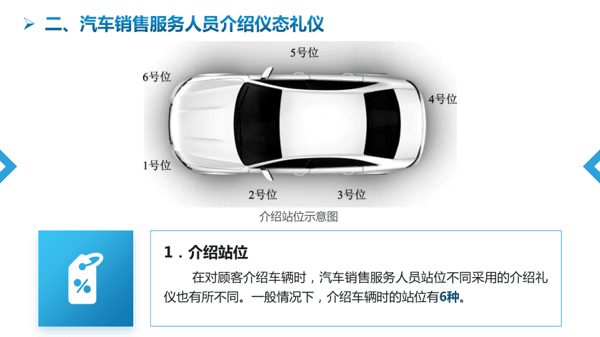 4.1.2汽车销售服务人员介绍仪态礼仪 课件(共15张PPT)《汽车服务礼仪》（航空工业出版社）