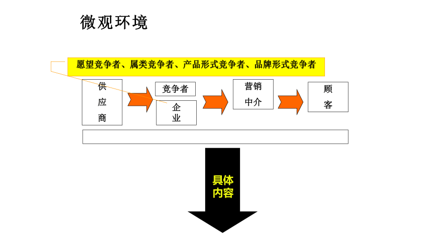 项目二 市场调研与分析 课件(共92张PPT)《商品营销实务》（高等教育出版社）