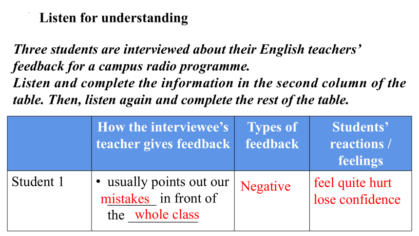 北师大版（2019）  选择性必修第一册  Unit 1 Relationships  Lesson 2 How Do We Like Teachers' Feed back课件（22张PPT）