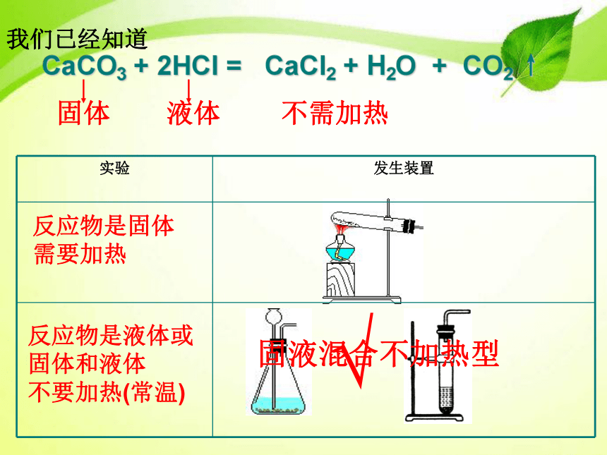 人教版化学九上6.2 二氧化碳制取的研究 课件(23张PPT)