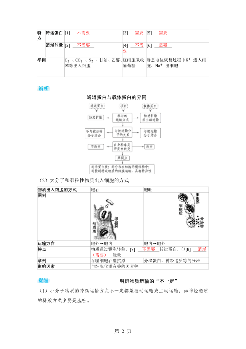 生物学高考备考学案：2-4  物质出入细胞的方式及影响因素（含答案）