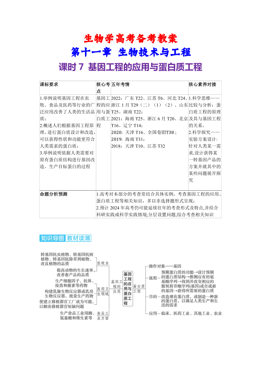 生物学高考备考学案：11-7 基因工程的应用与蛋白质工程（含答案）