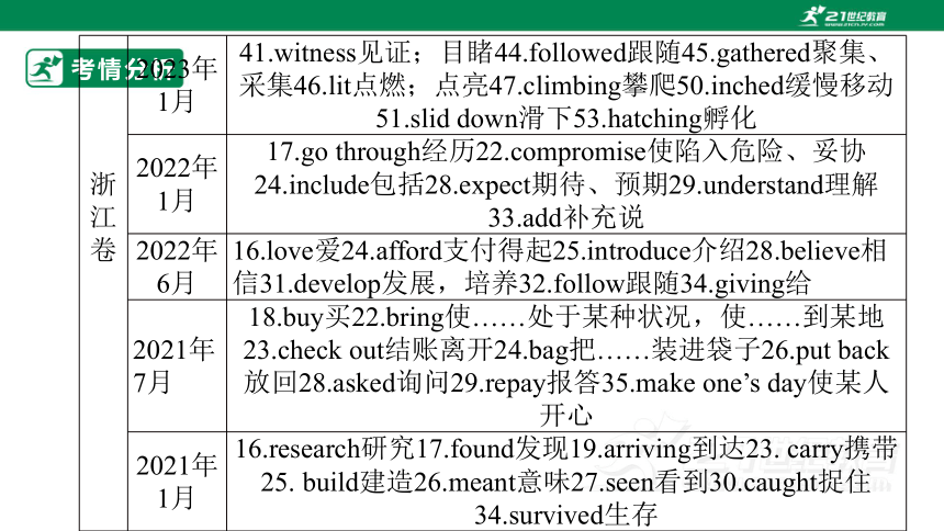 专题五：动词（短语）【2024高分攻略】高考英语二轮专题复习课件（含答案与解析）