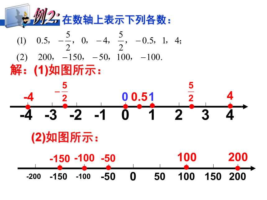 浙教版七年级上册 1.2 数轴 课件(共40张PPT)