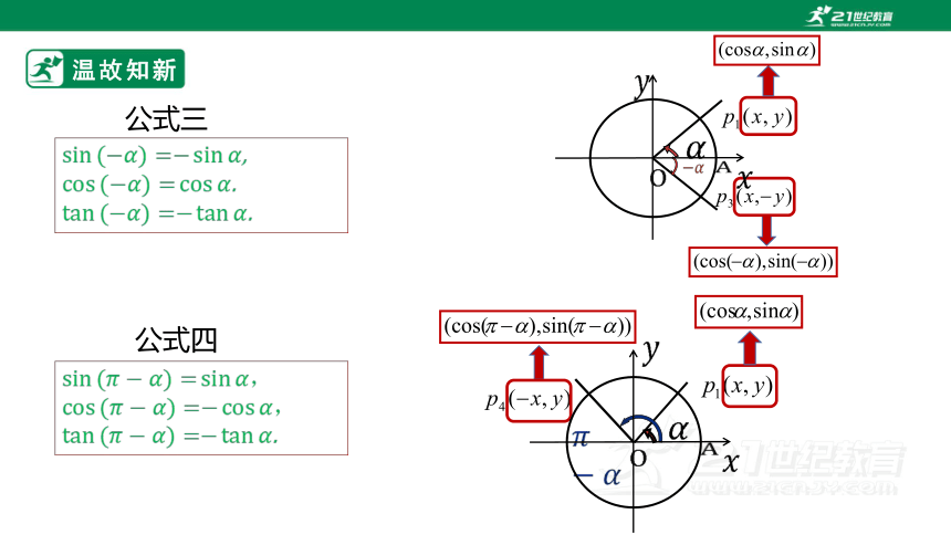 高中数学 人教A版（2019）必修 第一册 5.4.1  正弦函数、余弦函数的图象（共有23页ppt）