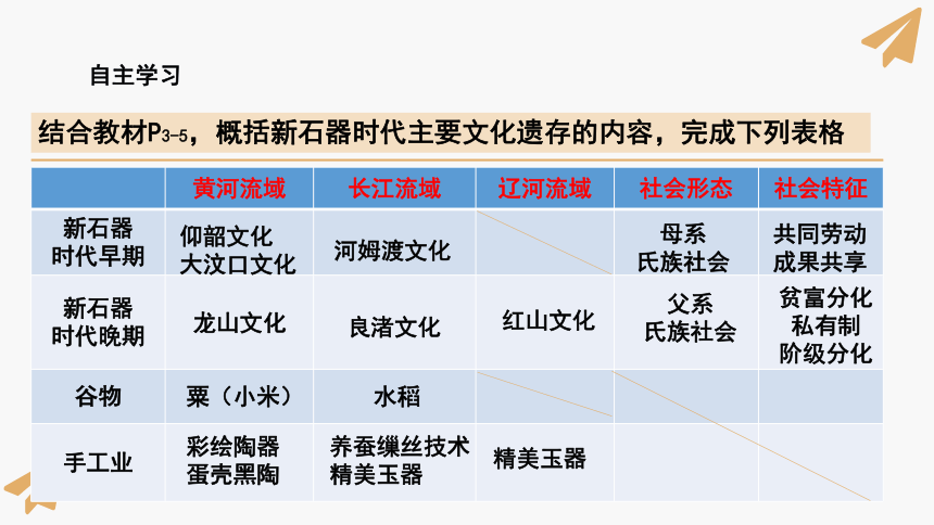 第1课 中华文明的起源与早期国家的形成 课件(共48张PPT)