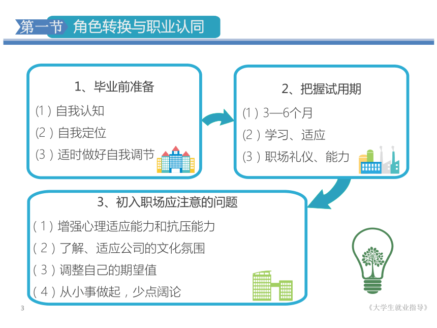 第七单元  职场的适应与发展 课件(共17张PPT) 《大学生就业指导》（高教版）