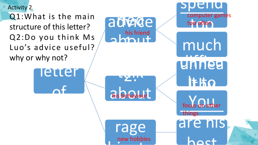 人教版（2019）必修 第一册Unit 1 Teenage life Reading for writing课件(共14张PPT)