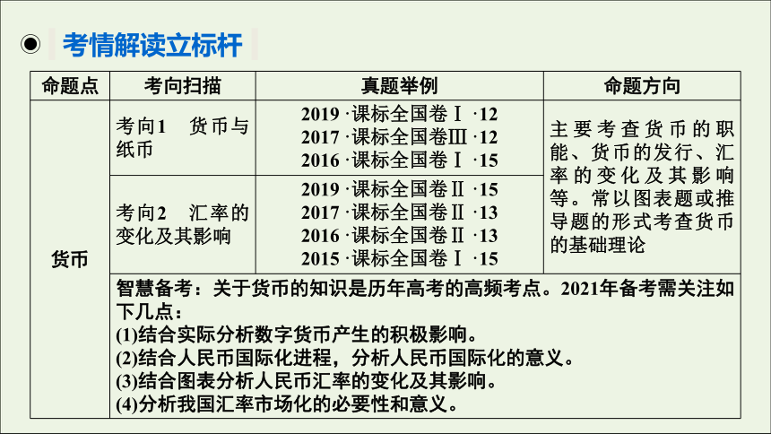 2021版高考政治一轮复习必修一第1课神奇的货币课件（45张ppt）