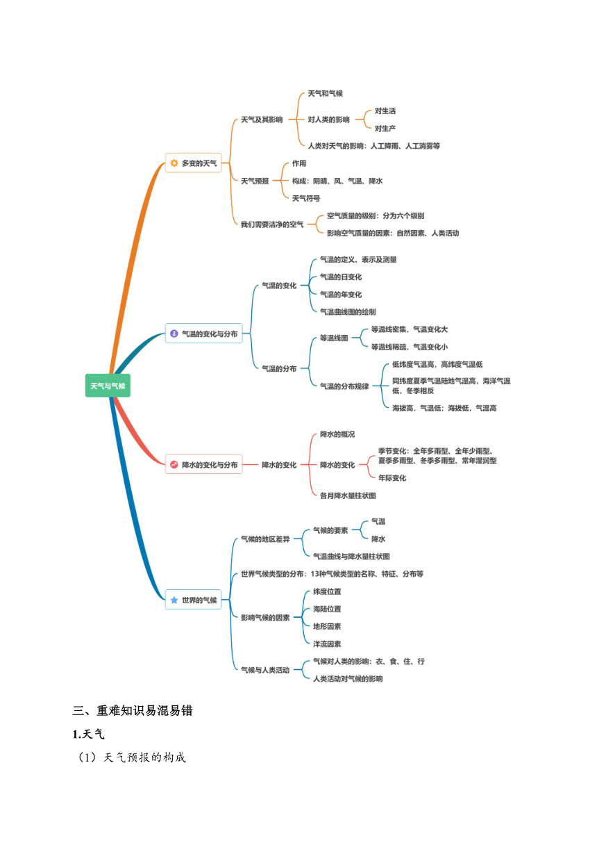 第三章 天气与气候 学案（含解析）2023-2024学年七年级上册地理人教版期末复习知识小锦