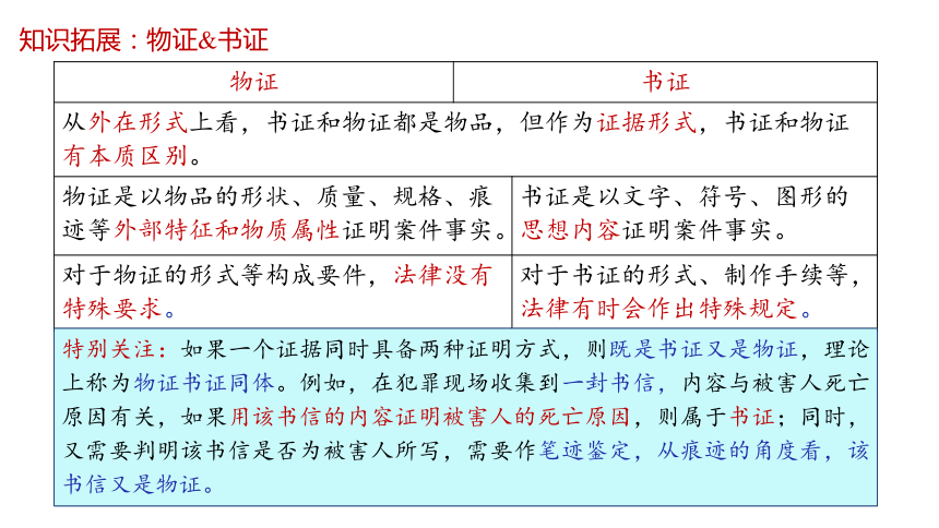 10.3 依法收集运用证据 课件(共23张PPT) 2023-2024学年高二思想政治部编版选择性必修2