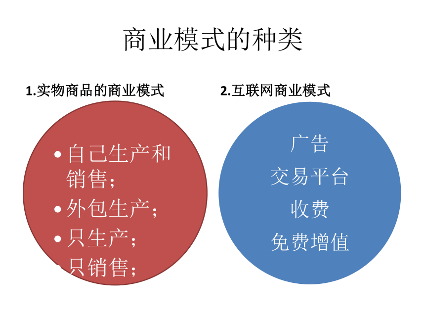 互联网创业的商业模式及特点(互联网+商业创新模式有哪些?)