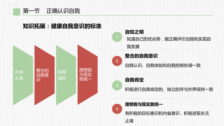 第二章　认识自我 悦纳自我 课件(共31张PPT) 《大学生心理健康教育（第二版）》（高教版）