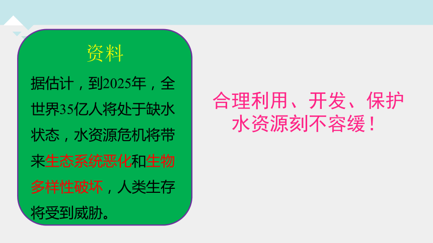 1.7 水资源的利用、开发和保护（课件 27张PPT）