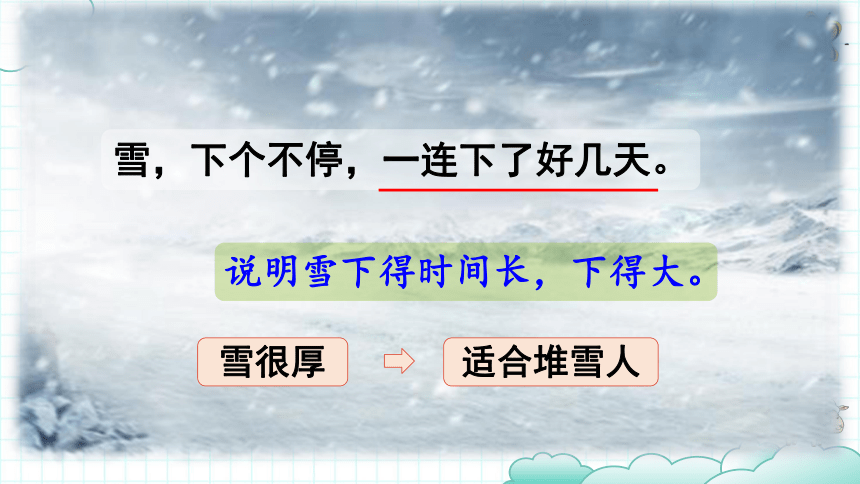 21、雪孩子（第二课时）课件