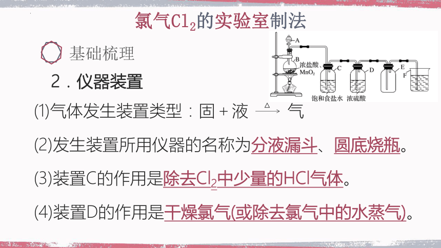 2.2.2　氯气与碱反应及Cl－的检验 课件(共46张PPT)人教版2019必修第一册