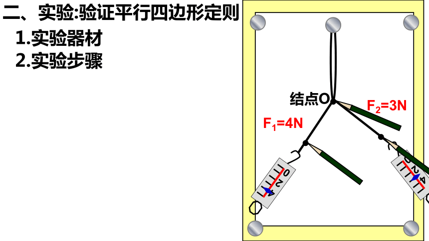 3.4   力的合成和分解(第1课时)（共33张PPT）-高一物理课件（人教版2019必修第一册）