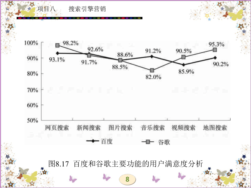 学习任务十八  搜索引擎营销 课件(共172张PPT)- 《网络营销理论与实务》同步教学（西安电科版·2010）