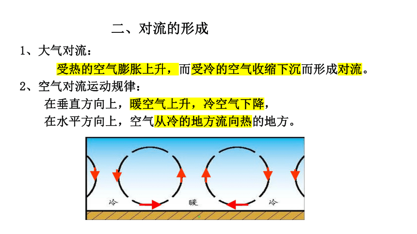 2.2气温（课件 25张PPT）