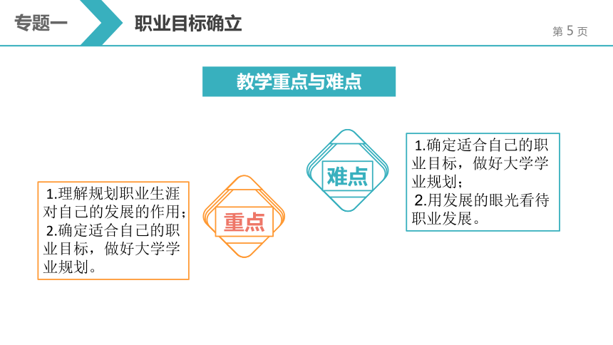 1.1大学生活与职业发展 课件(共19张PPT)《 大学生职业发展与就业指导教程（第二版）》（高教版）