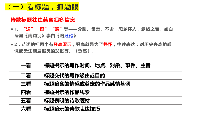 2024届高考语文复习：诗歌鉴赏之读懂诗歌八看 课件(共48张PPT)