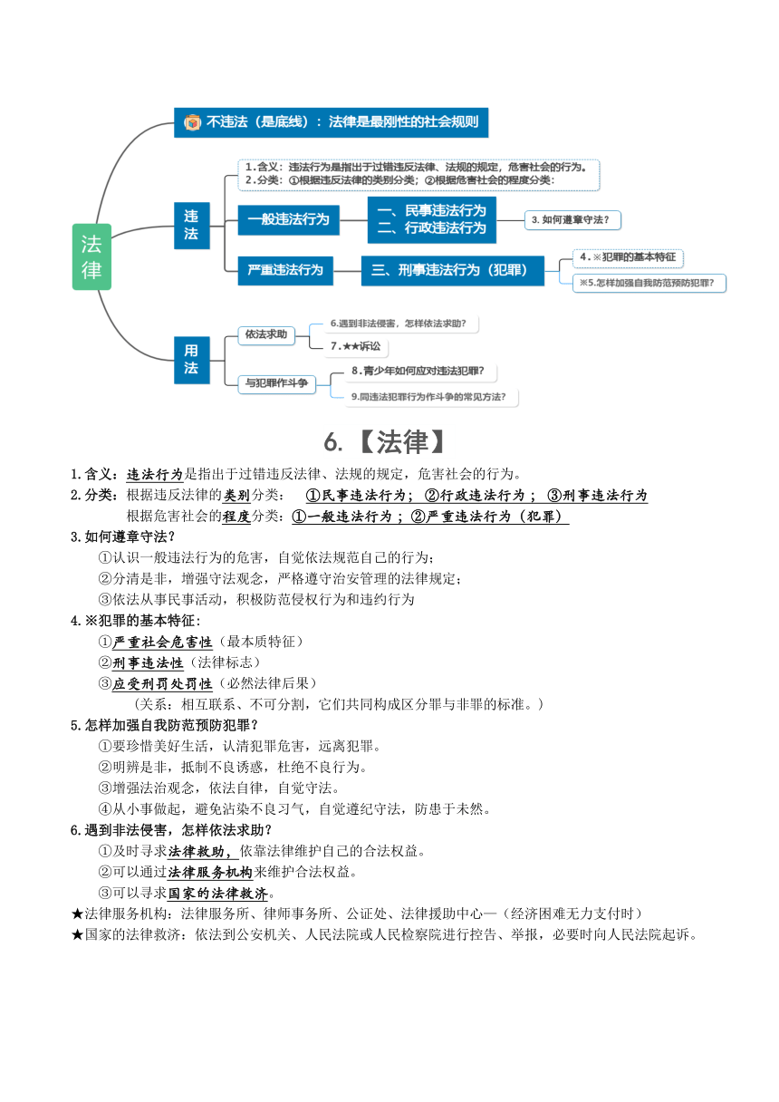 2023-2024学年统编版道德与法治八年级上册期末复习知识点梳理