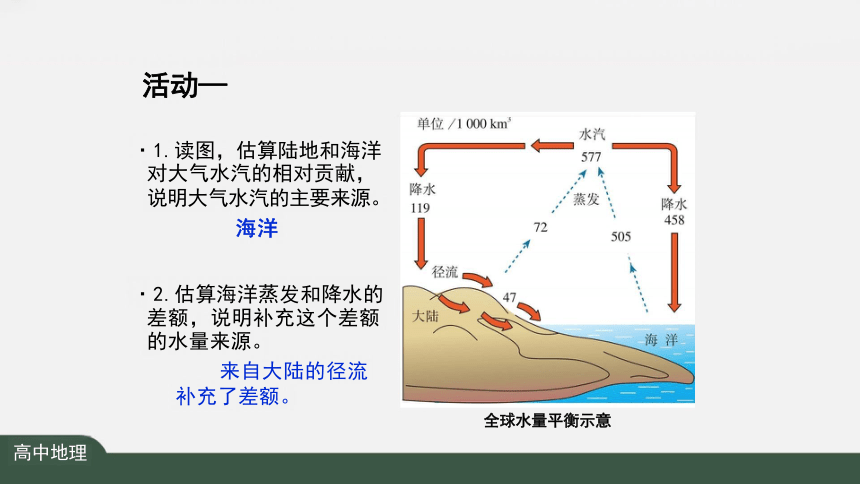 4.3 海—气相互作用 课件（共20张PPT）