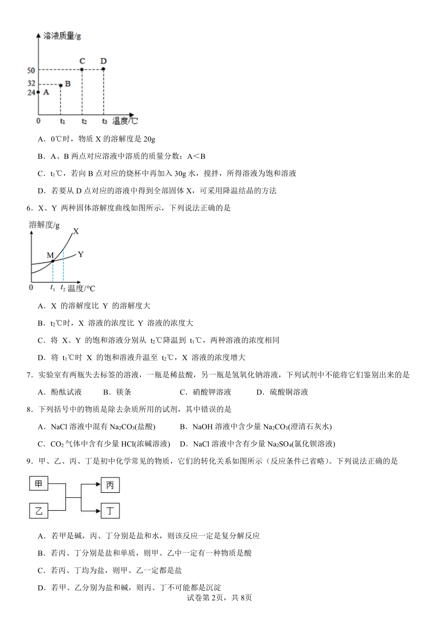 第八单元海水中的化学复习题(含解析)2023-2024学年九年级化学鲁教版下册