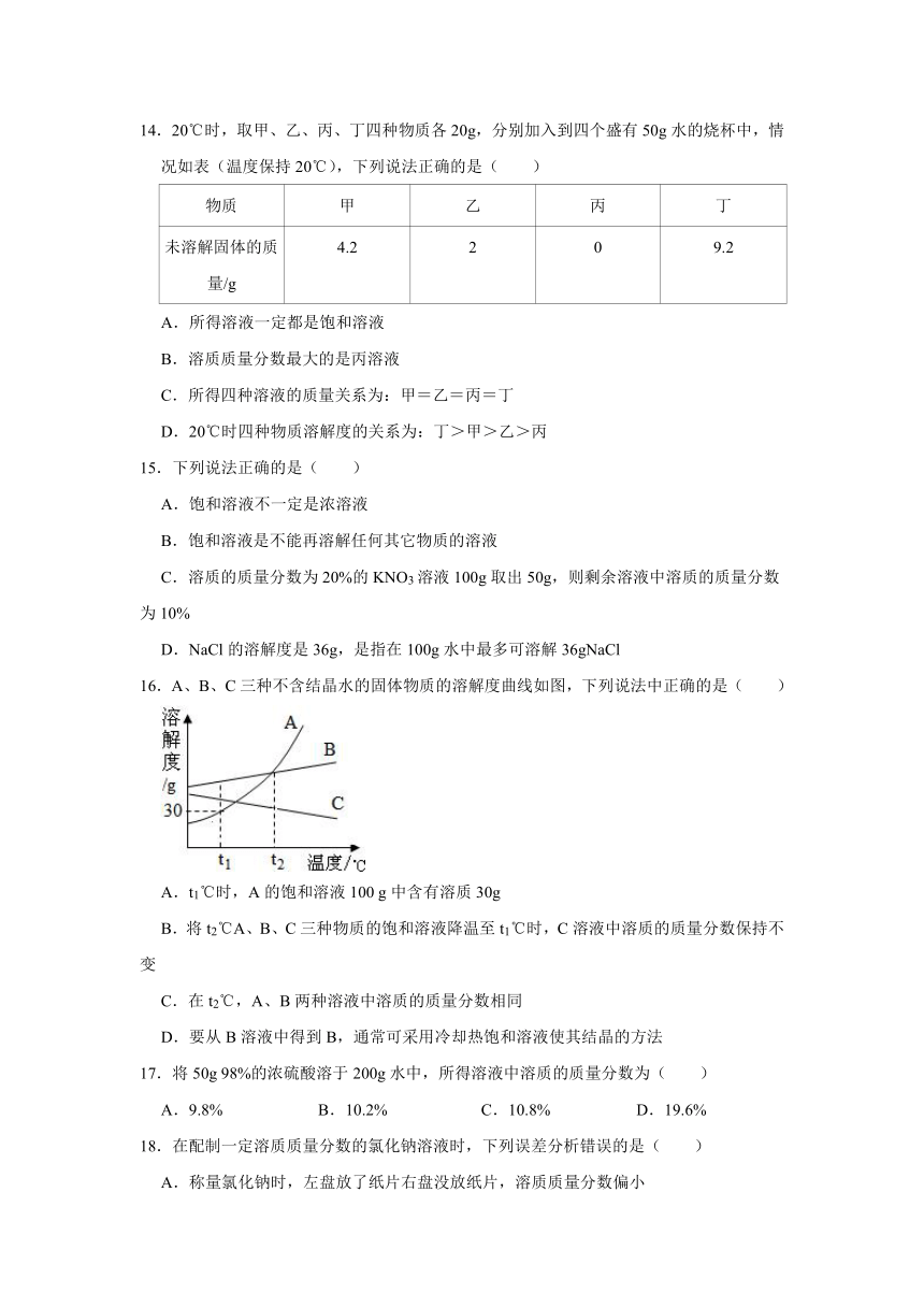 人教新版九年级下册《第9章 溶液》2023年单元测试卷（含解析）