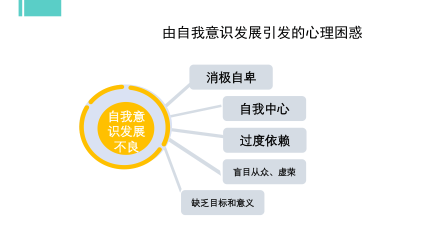 专题二 沐浴阳光心理 课件(共32张PPT) 《大学生心理健康教育》（高教版）