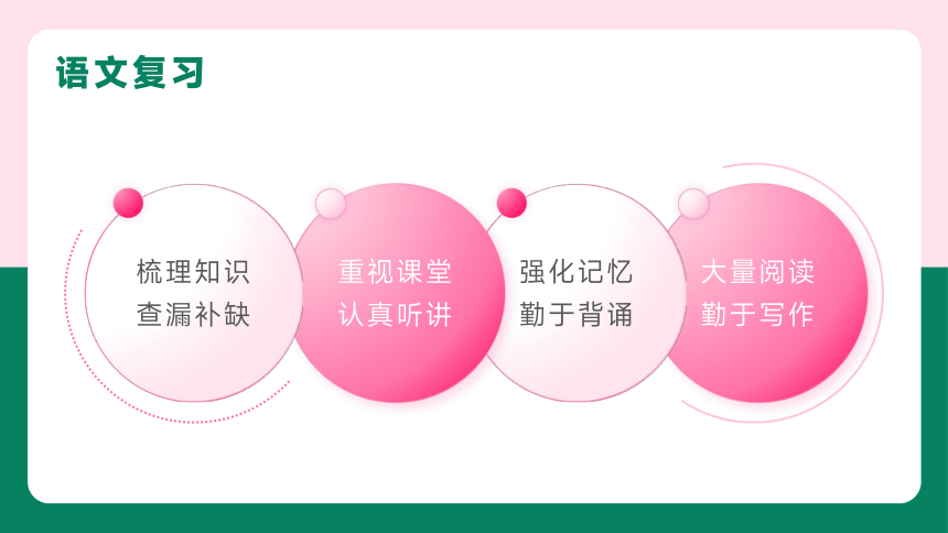 中考加油励志主题班会课件(共33张PPT)