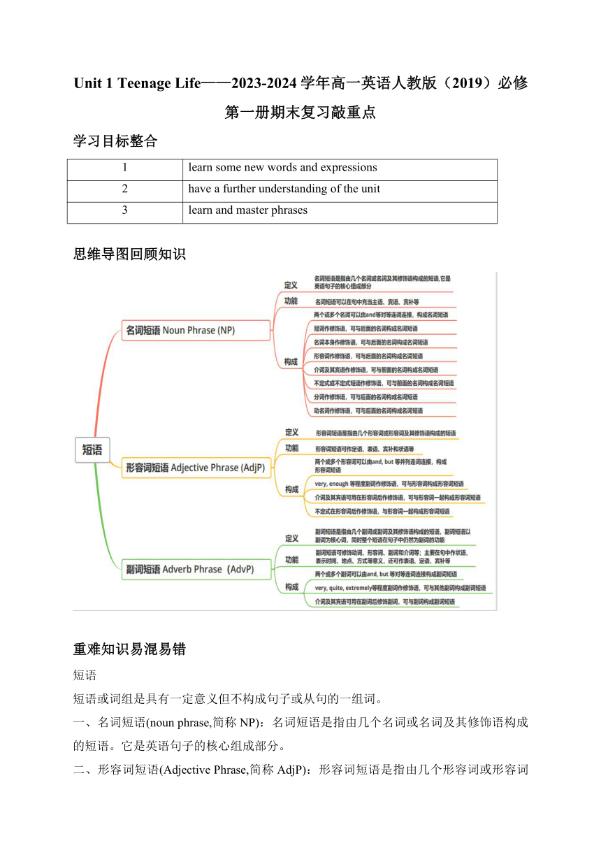 人教版（2019）必修第一册Unit 1 Teenage Life语期末复习敲重点学案（含答案）