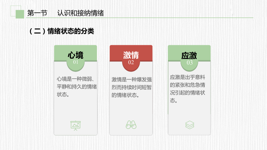 第六章　调适情绪 拥抱快乐 课件(共30张PPT) 《大学生心理健康教育（第二版）》（高教版）