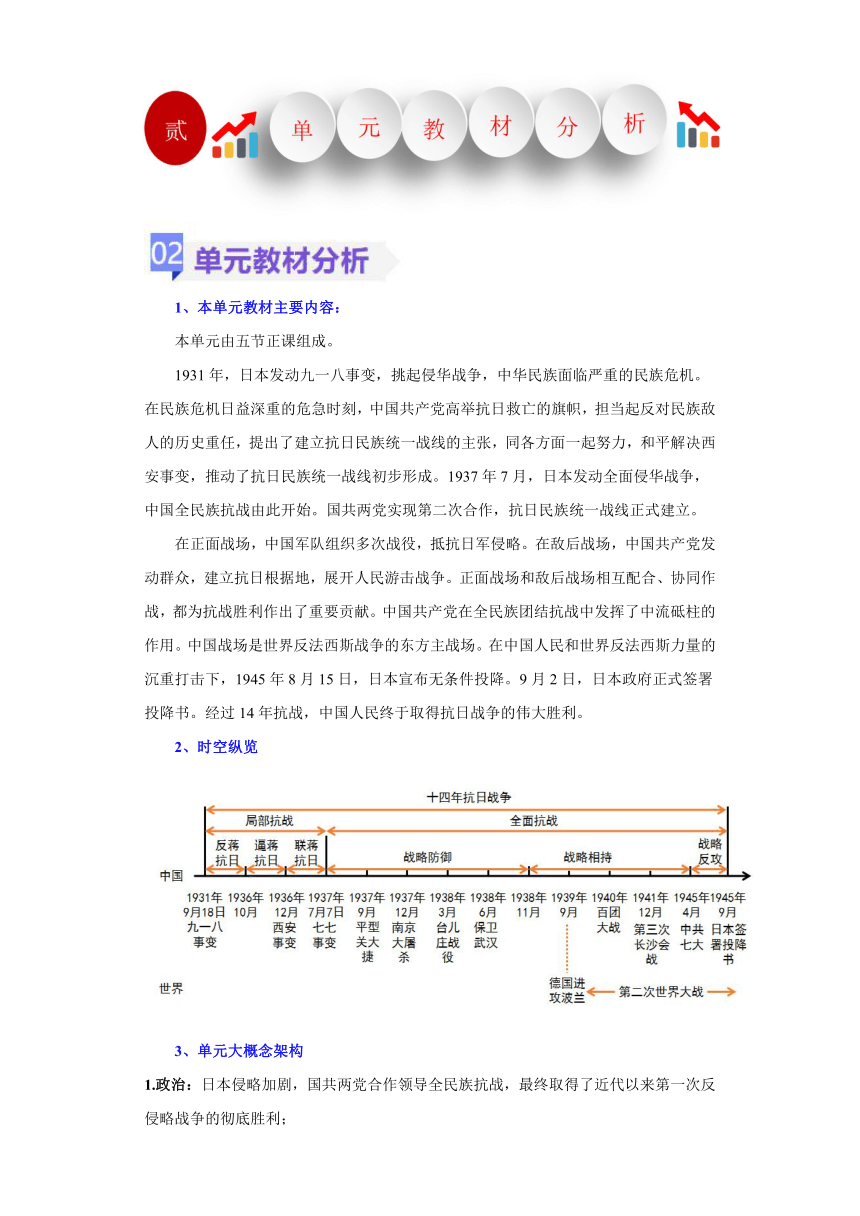 八年级历史上册（部编版）第六单元中华民族的抗日战争（大单元教学设计）